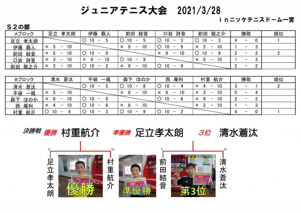 2021.3.28ジュニア大会-1