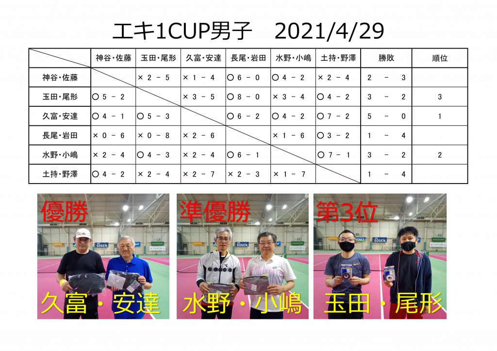 2021.4エキ1CUP男子-1