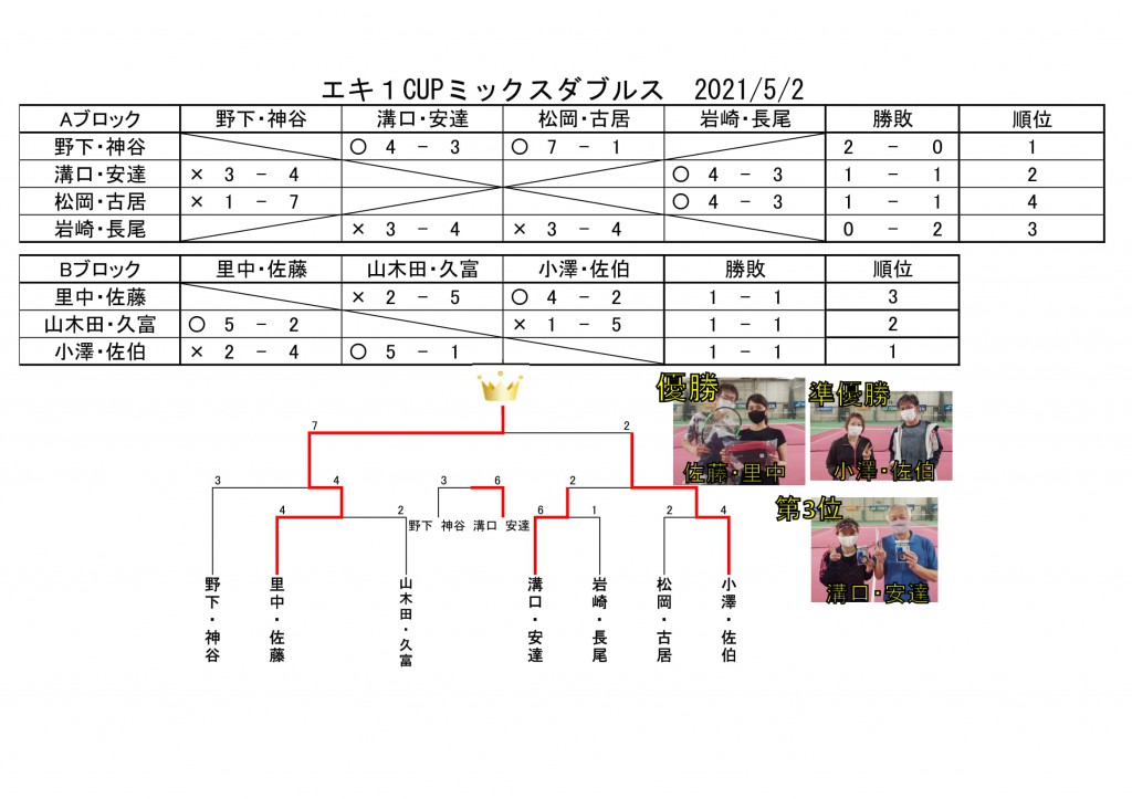 2021.5.2ミックスダブルス -1
