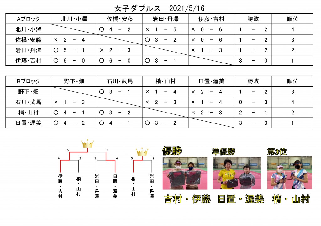 女子ダブルス5.16-01