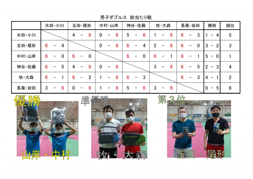 男子ﾀﾞﾌﾞﾙｽ-1