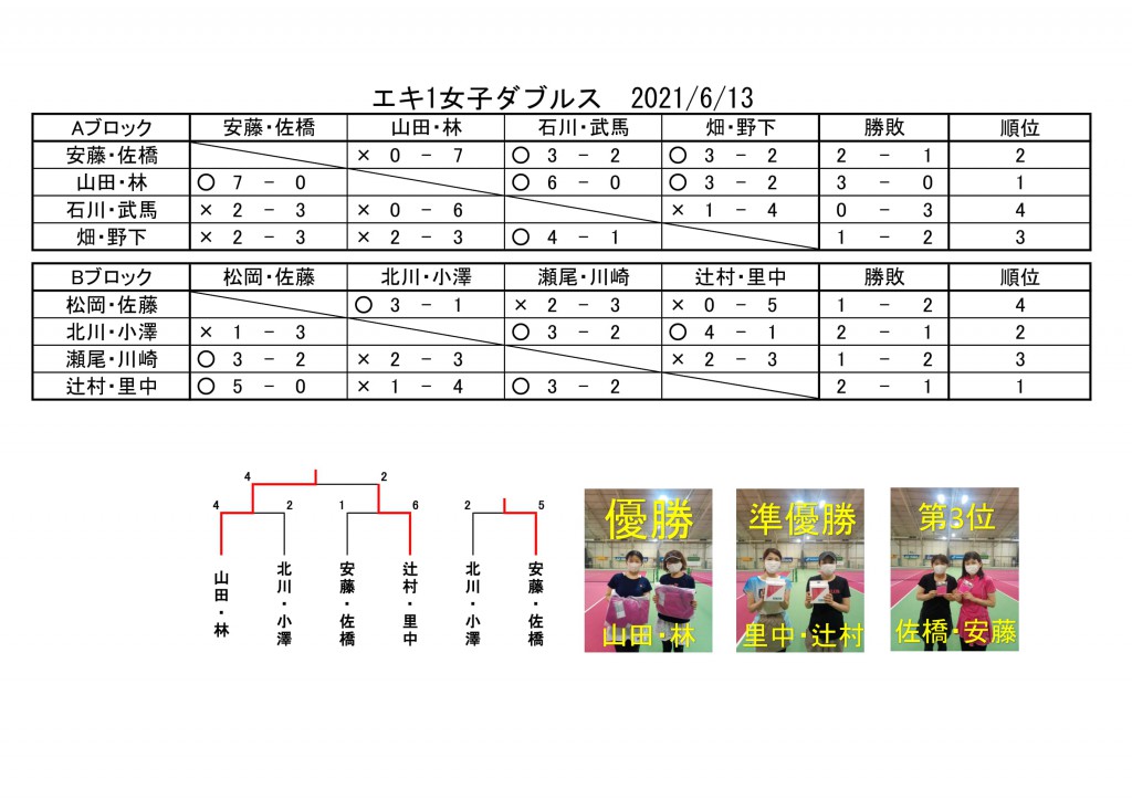 2021.6.13エキ1女子ダブルス-1
