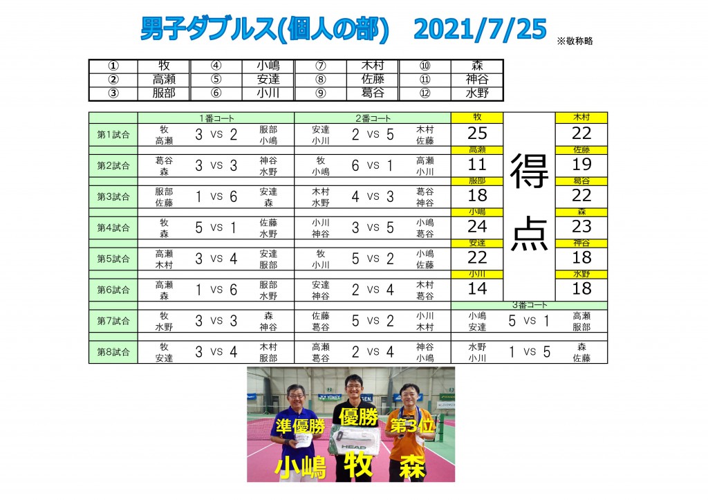 2021.7.25男子ダブルス(個人)