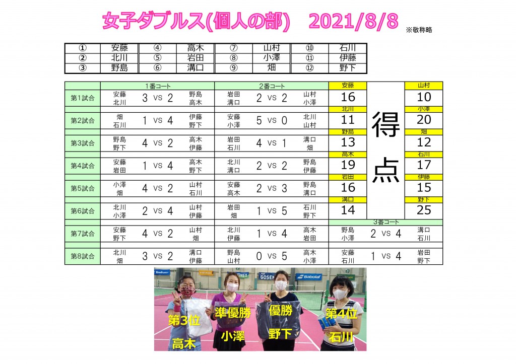 2021.8.2女子ダブルス(個人)