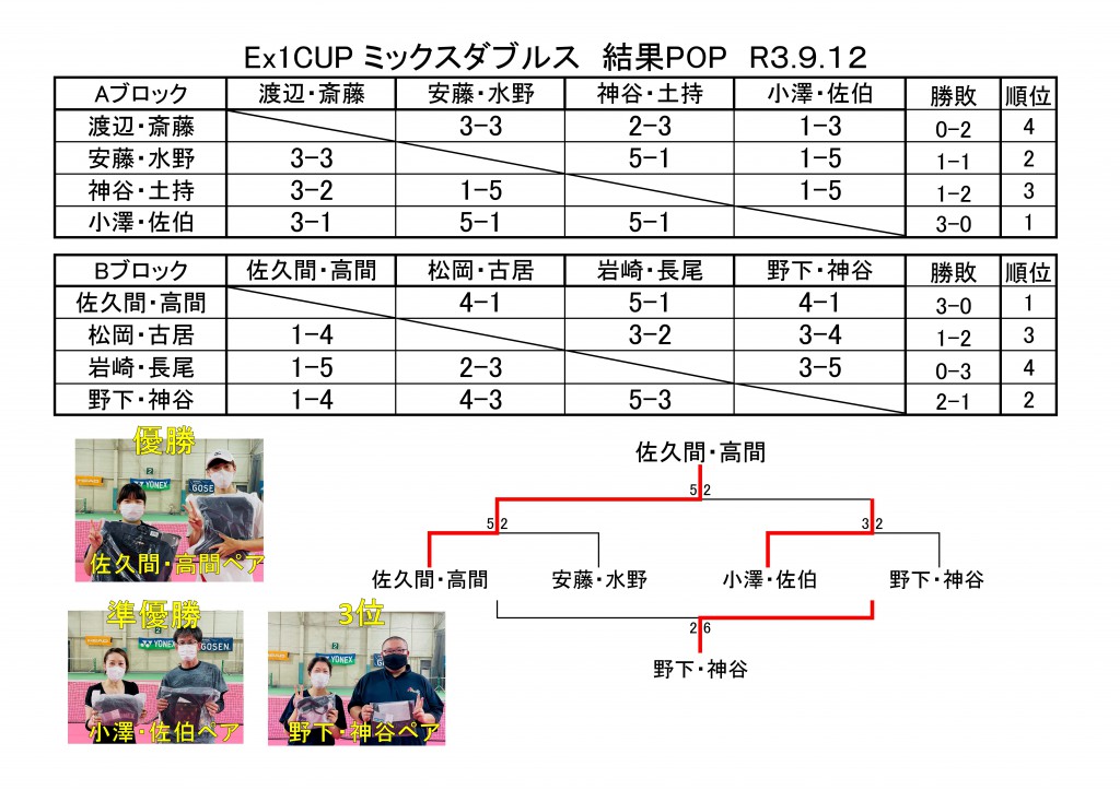 アベレージカップ