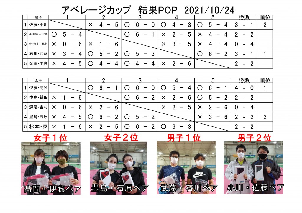 アベレージカップ②