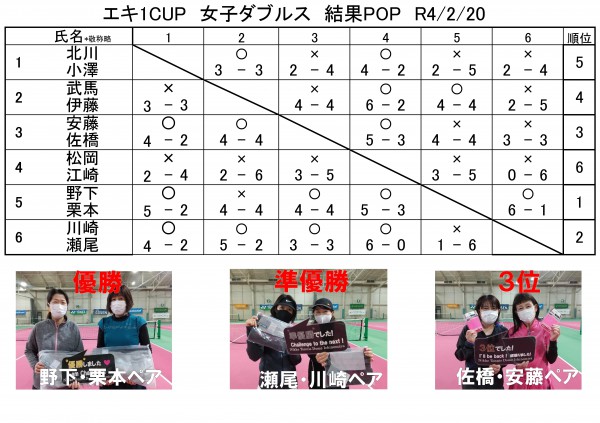 2.20ExCUP(女ダブ)