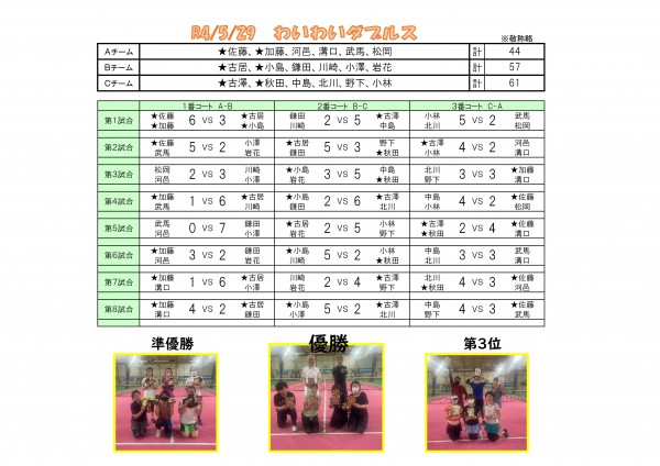 わいわいダブルス5.29-001