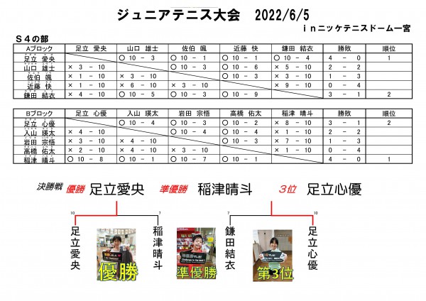 2022.6.5ジュニア大会