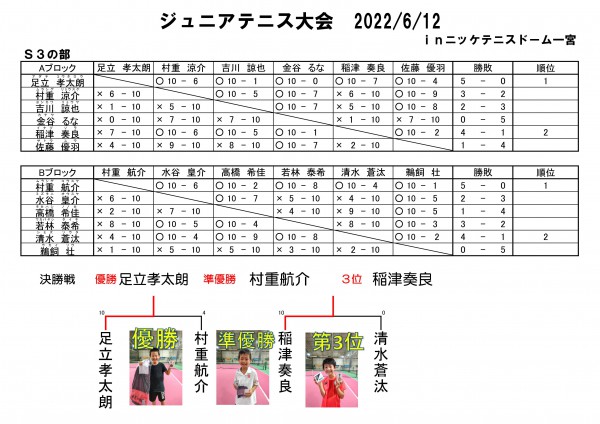 ジュニアテニス大会22.6.12 S3