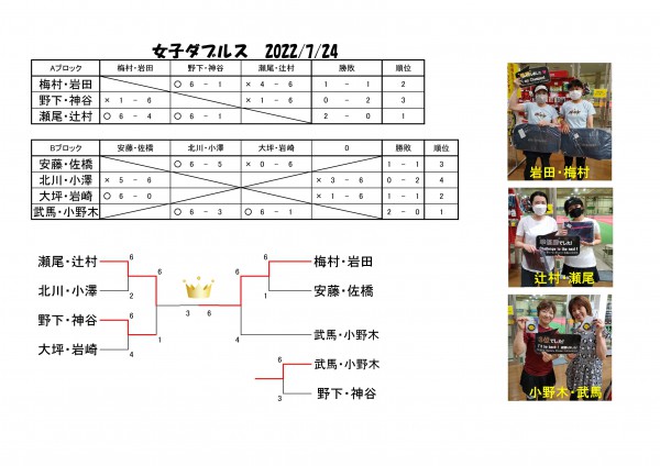 女子ダブルス_-_7組