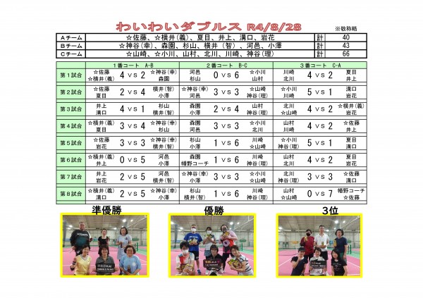 チーム表＆対戦表(わいわい