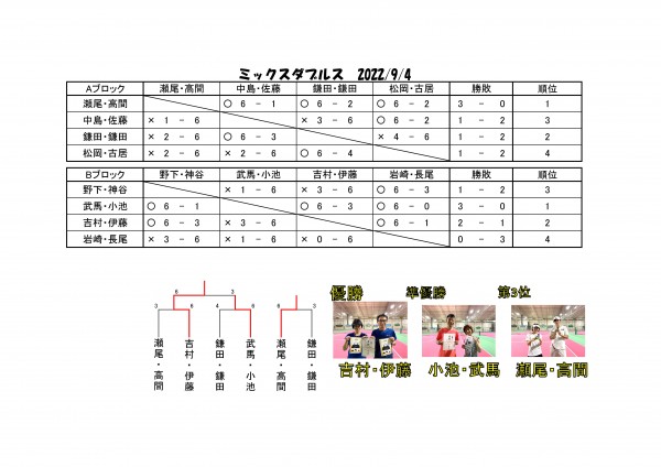 2022.9.4ミックスダブルス