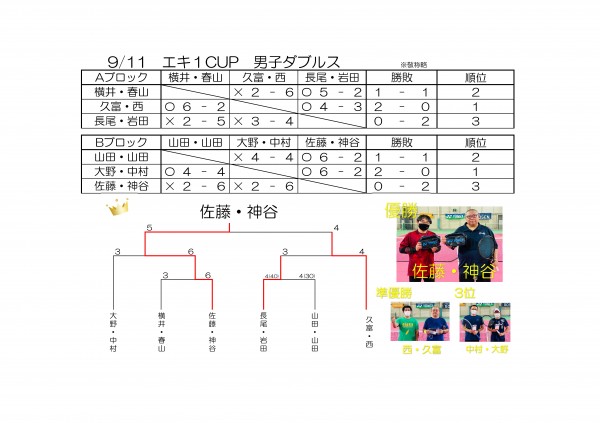 エキ1CUP 男子ダブルス