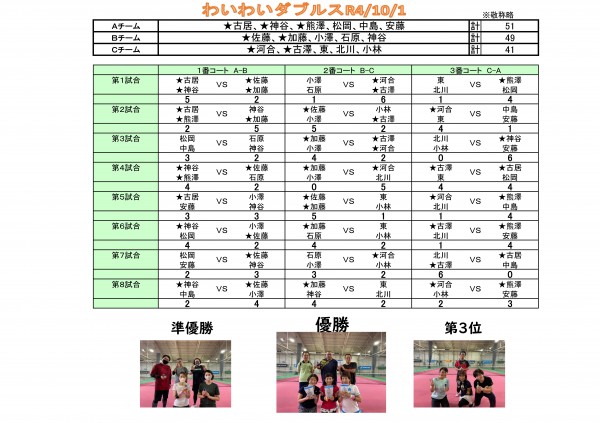 わいわいダブルス10.1