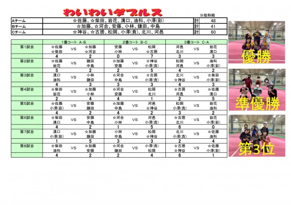 チーム表＆対戦表(わいわい