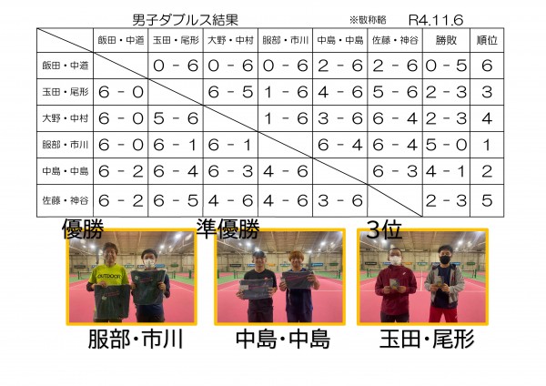 男子ダブルス22.11.6