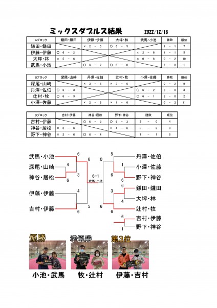 12.18ミックスダブルス結果