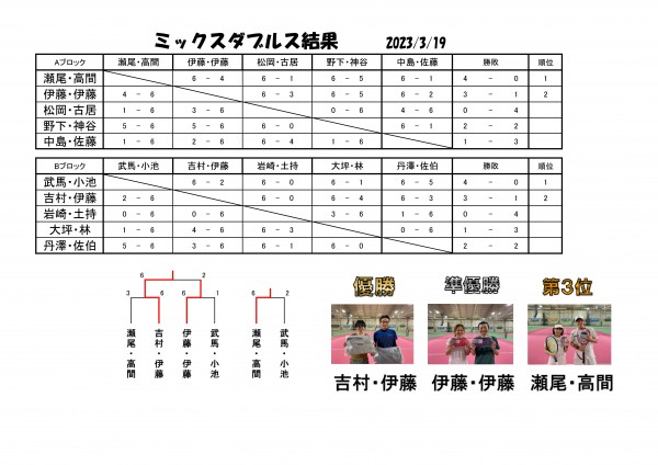 3.19ミックス結果