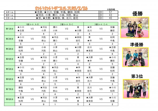 わいわいダブルス2.26