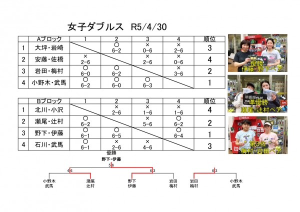 4.30女ダブ