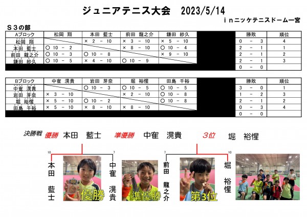 5,14ジュニアテニス大会S3