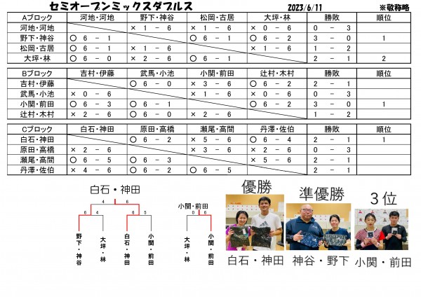 6.11_セミオープンミックスダブルス