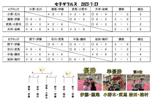 2023.女子ダブルス7.23