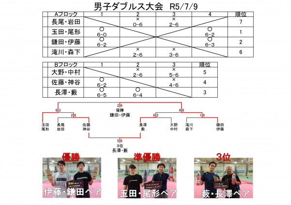 7.9男子ダブルス (1)