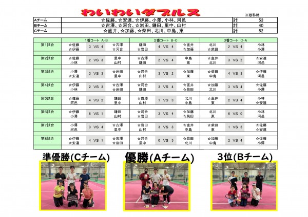 2023.8チーム表＆対戦表(わいわい