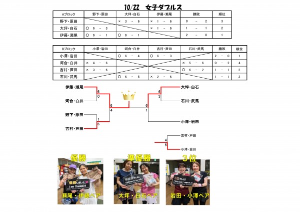 10.22女ダブ(7組)