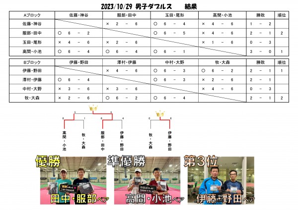 10.29男子ダブルス結果