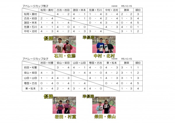 アベレージカップ10.15