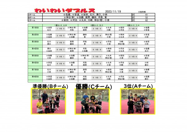 チーム表＆対戦表(わいわい