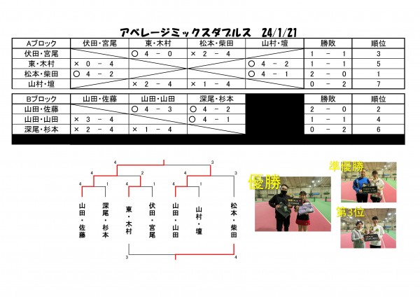 アベレージカップ試合表