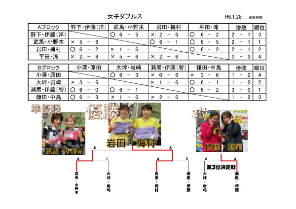 オープン女子ダブルス_2024.1.28