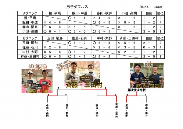 男子ダブルス 2024.1.28