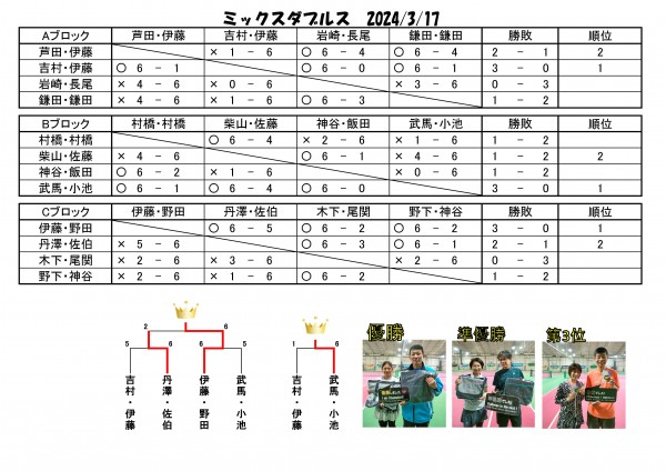 2024.3MIXダブルス