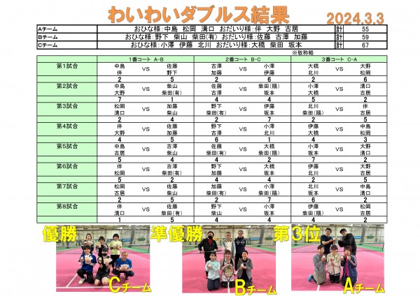 わいわいダブルス結果2024.03.03