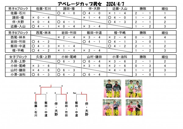 2024.4アベレージカップ男女