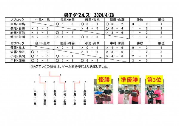 2024.4男子ダブルス