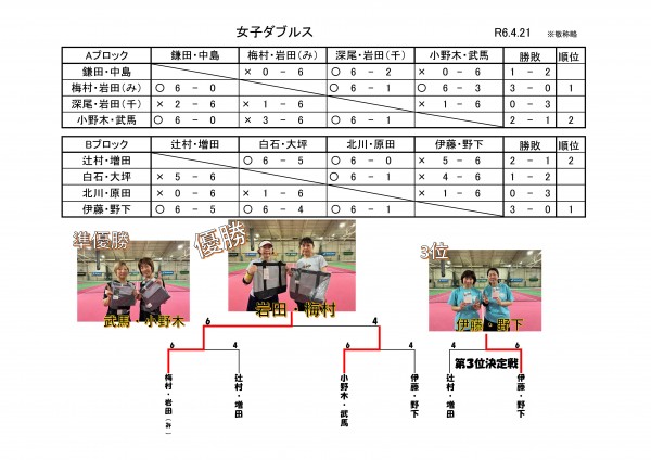 女子ダブルス 2024.1.28