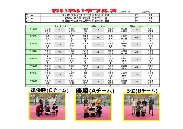 チーム表＆対戦表(わいわい